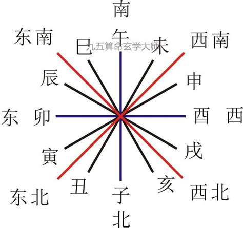 生肖床位|十二生肖安床方位禁忌